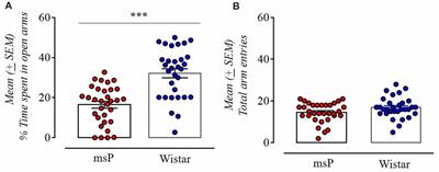 Sub-dimensions of Alcohol Use Disorder in Alcohol Preferring and Non-preferring Rats, a Comparative Study